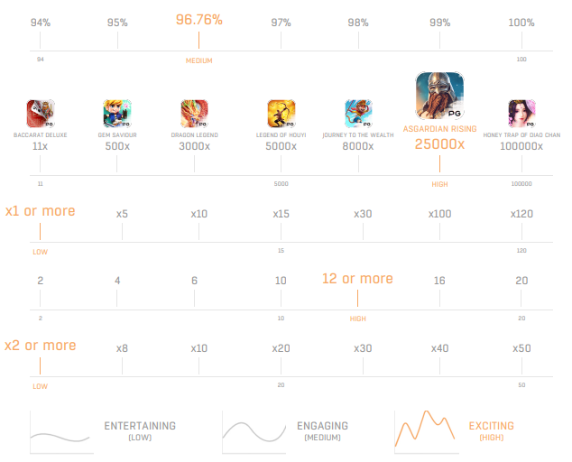 game stat Asgardian Rising