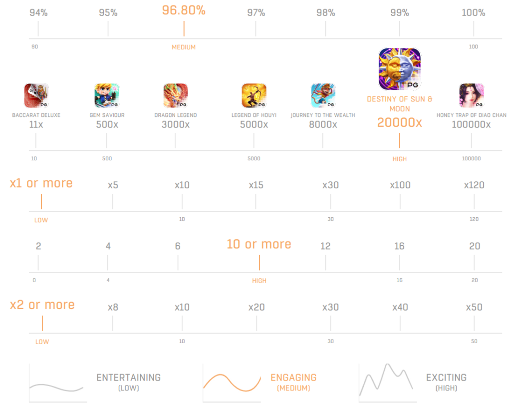 game stat Destiny of Sun & Moon