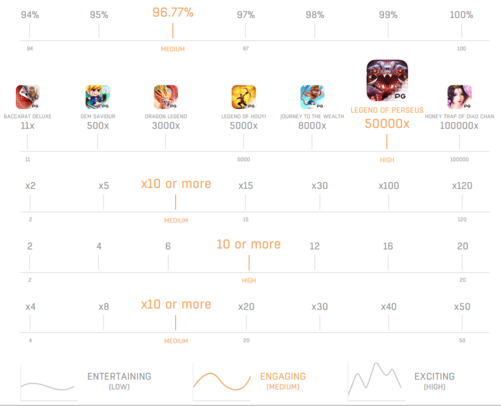 game stat Legend of Perseus