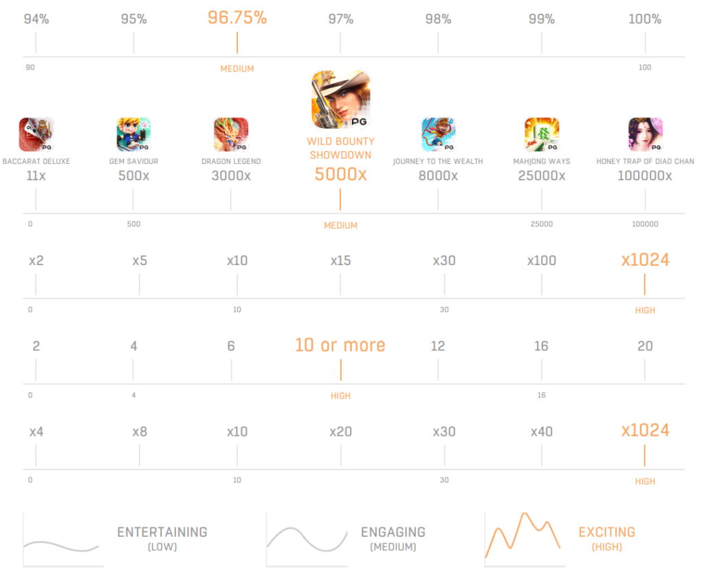 game stat Wild Bounty Showdown