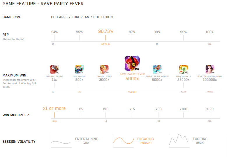 game stat rave party fever