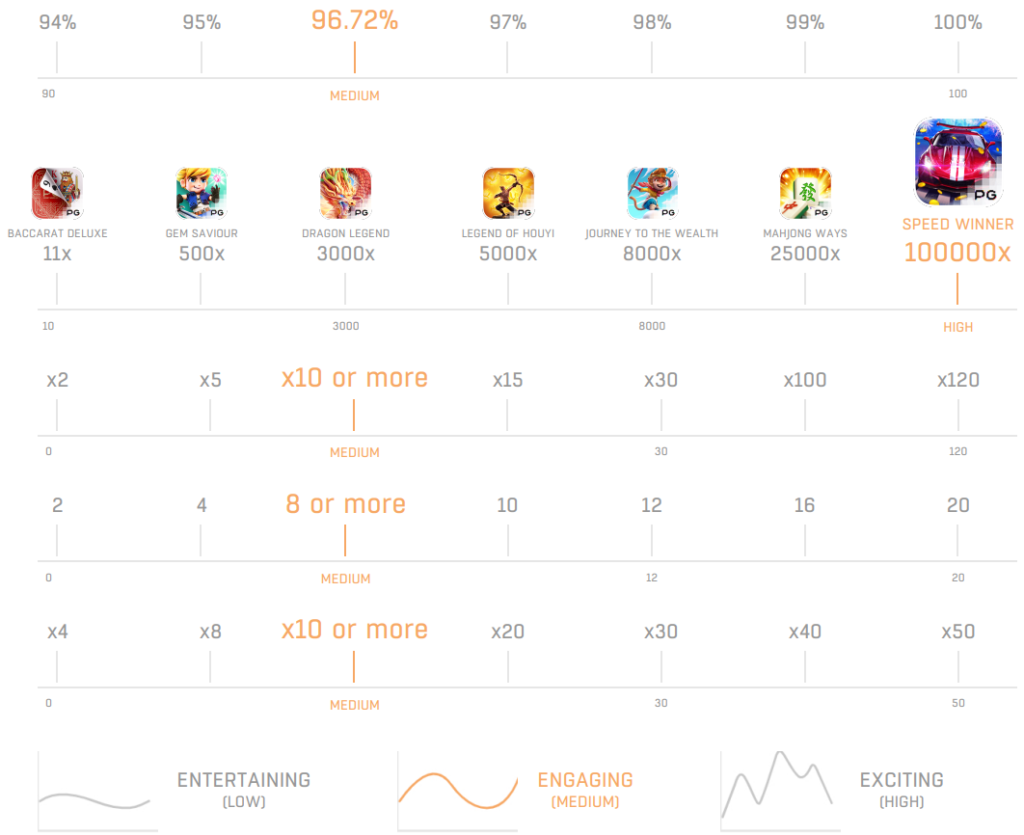 game stat speed winner