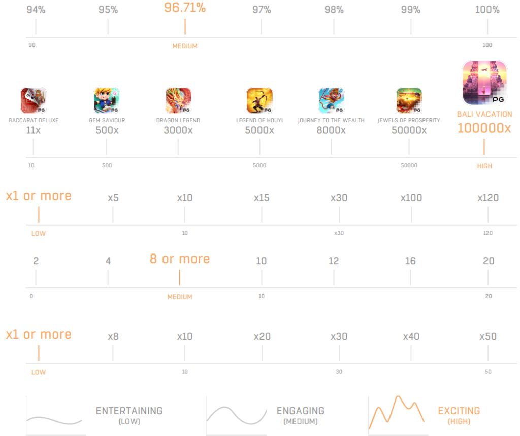 game stat Bali Vacation