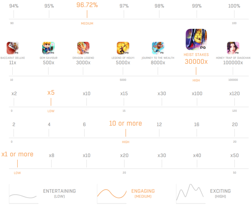 game stat Heist Stakes