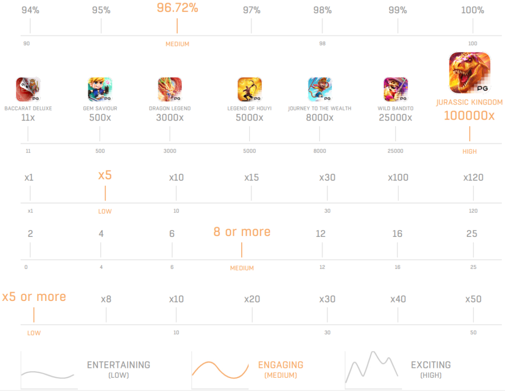 game stat Jurassic Kingdom