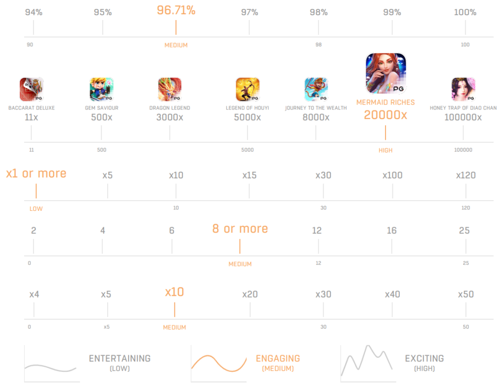 game stat Mermaid Riches