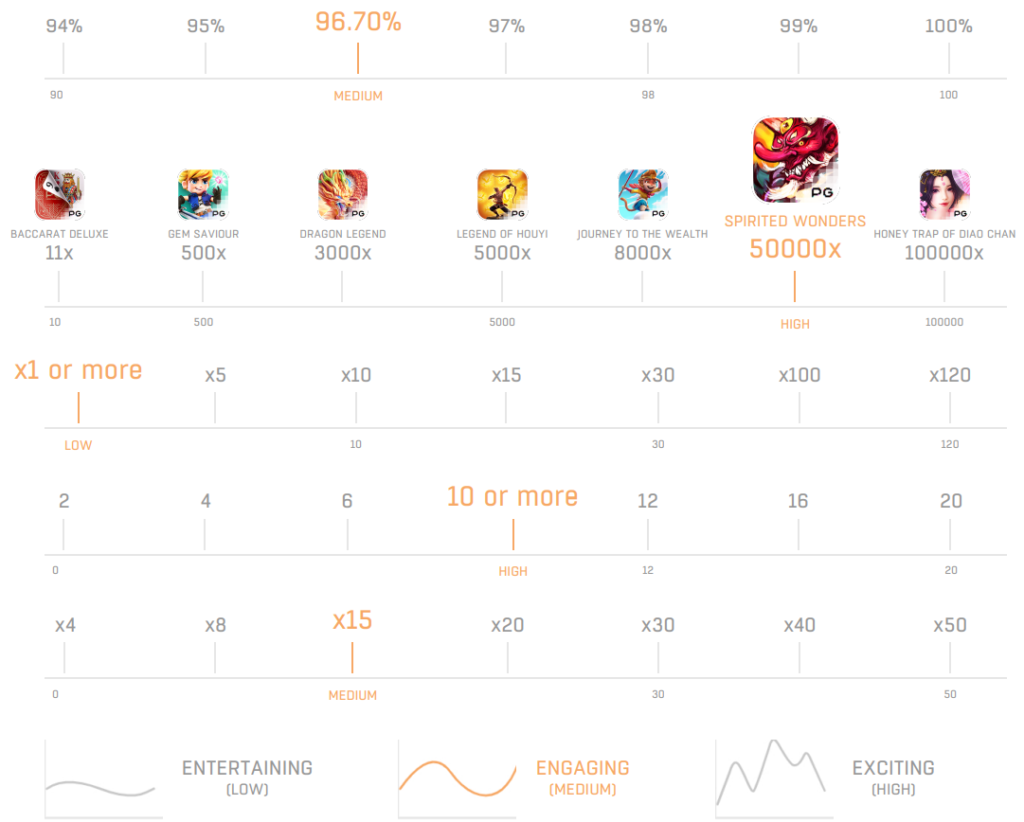 game stat Spirited Wonders