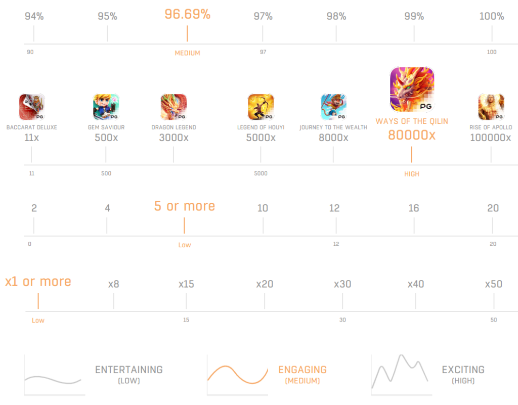 game stat Ways of the Qilin