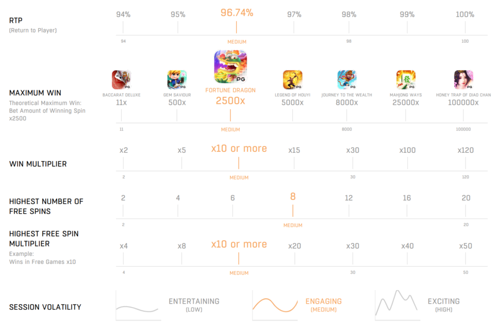 Game Stat Fortune Dragon Pgslot