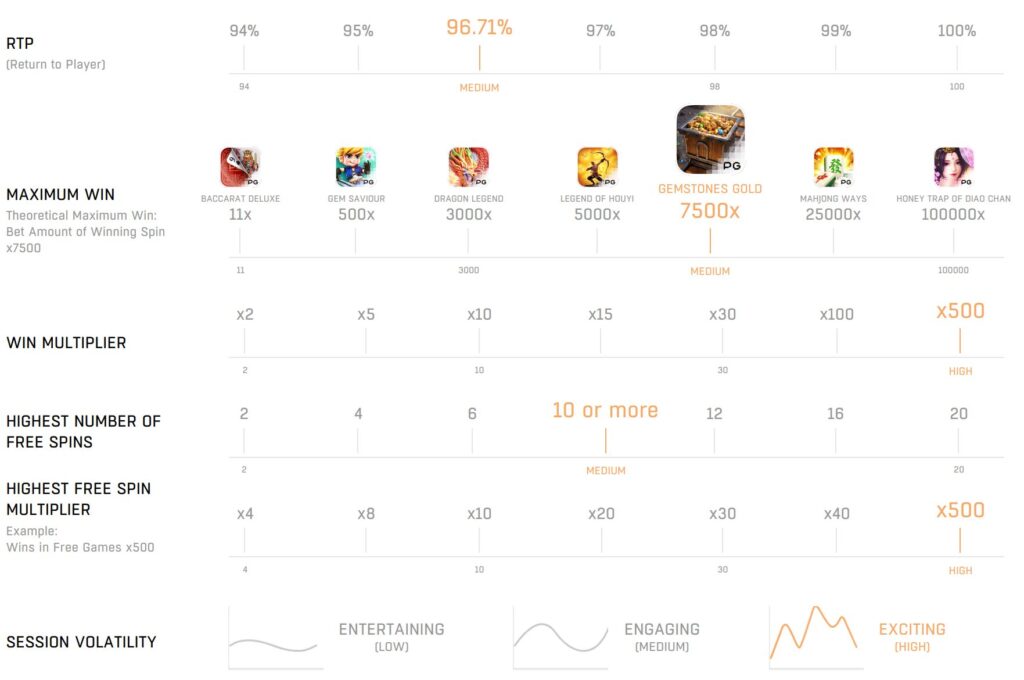 Game stat GEMSTONES GOLD