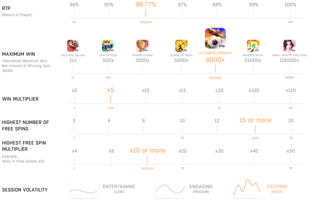 game stat ultimate strike pgslot